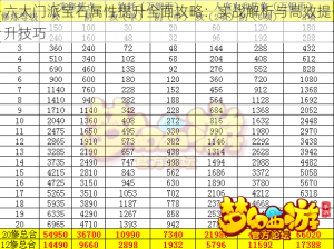 六大门派宝石属性提升全面攻略：实战解析与高效提升技巧