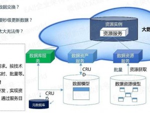 三位一体新突破：内存升级至5GB时代的技术革新与体验解析