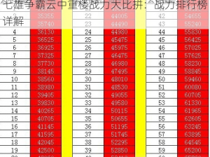 七雄争霸云中重楼战力大比拼：战力排行榜详解