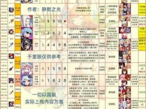 9 月《坎公骑冠剑》角色强度排行大揭秘这些角色你拥有了吗？