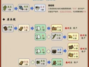 关于江南百景图原木的获取途径详解与新发现深入解析江南百景图中原木资源的获得方式与探索新路径