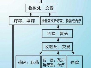 医院第三关攻略详解：图文教程带你穿越难关