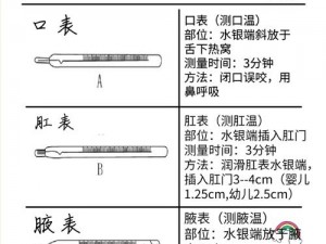 如何通过温度计 PLAY 检查准确测量体温？