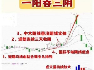 一阳吞三阴：阴阳调和，私密呵护