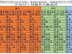 《神雕侠侣角色加点攻略：根据实事信息，详解各角色加点技巧》