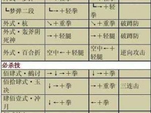 拳皇 97 八神安全跳秘籍：提升技能的关键技巧与训练方法