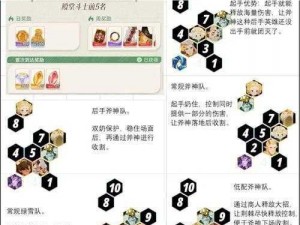 平民必看：剑与远征羊头到底值不值得养？羊头阵容及玩法攻略大全