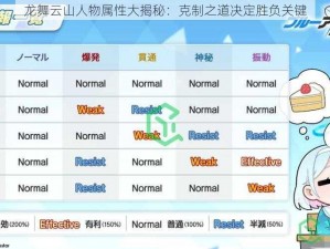 龙舞云山人物属性大揭秘：克制之道决定胜负关键