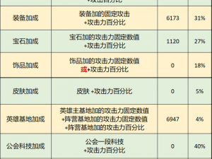 傲视天地揭秘诸葛套装的全面属性与惊人成长值解析