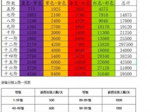 倚天屠龙记：装备铸造攻略大全，助你称霸江湖