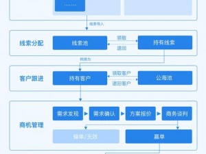 如何成为免费 CRM 特色 vip？crm 系统能为企业带来哪些好处？