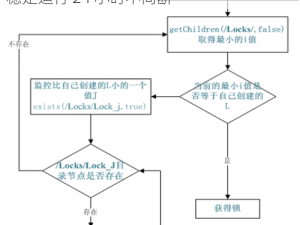 ZookeeperK9 分布式协调服务，确保系统稳定运行 24 小时不间断