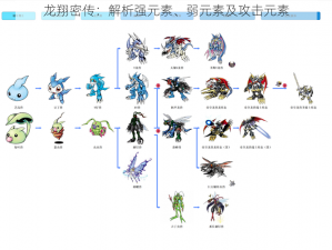 龙翔密传：解析强元素、弱元素及攻击元素
