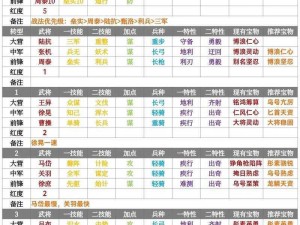 率土之滨平民玩家最佳配将策略解析：如何合理搭配武将，实现战斗力最大化