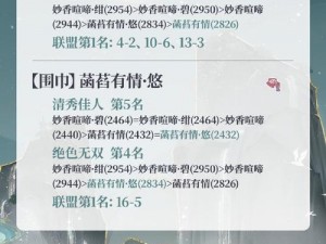 奇迹暖暖联盟委托任务：牛仔布的逆袭之路——高分搭配攻略揭秘