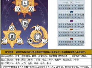 神曲之符文英雄烈火精灵属性解析：打造最强战斗伙伴