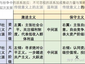 权力与纷争中的派系效应：不可忽视的派系加成推动力量与策略博弈的深层次发展