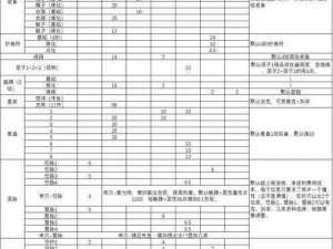 如何获取《神仙传》双吸装备——资深玩家经验分享