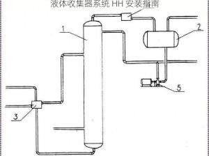 液体收集器系统 HH 安装指南