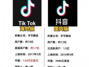 如何看待 TikTok 上的热门内容？