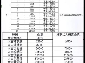 轩辕传奇手游师门历练奖励大放送，你想知道都有哪些吗？