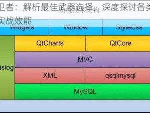 冰原守卫者：解析最佳武器选择，深度探讨各类武器的优劣与实战效能