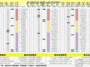 血战朱武庄，《倚天屠龙记》手游的通关秘籍