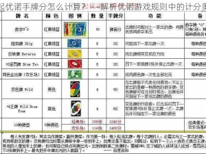 一起优诺手牌分怎么计算？——解析优诺游戏规则中的计分奥秘