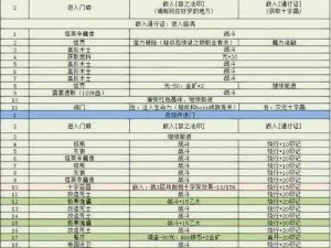 地下城堡3迷宫开启攻略：解锁秘密通道，探索未知领域新篇章开启