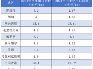 日本一线产区和韩国二线产区的茶叶，口感和品质有何不同？应该如何选择？