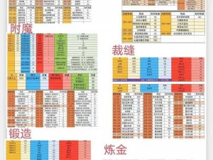 《魔兽世界 TBC：沙塔尔声望速冲攻略，轻松提升声望的实用技巧》