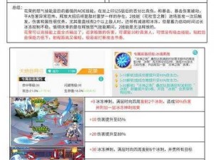 小浣熊百将传游戏材料怎么获取？攻略介绍一览