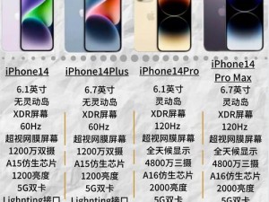 iPhone14 欧美日韩版本有何差异？该如何选择？