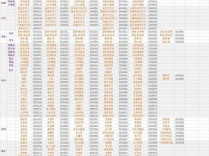 修仙家族模拟器：解锁高级材料的详尽获取指南