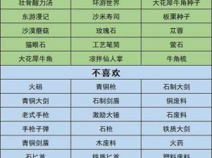 沙石镇时光格蕾丝送礼攻略：揭秘她的喜好，让你轻松俘获芳心