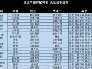 三国志 2017：大 V 武将双技能推荐，助你打造最强阵容