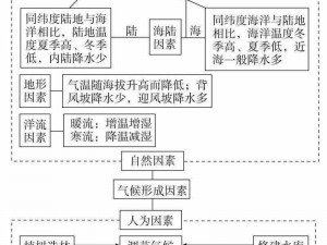 一线产区和二线产区的气候条件有何不同？对茶叶品质有何影响？如何根据气候条件选择合适的产区？