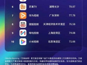 免费网站在线观看人数在业内处于领先地位