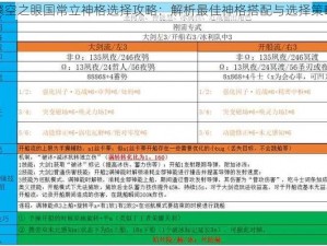 深空之眼国常立神格选择攻略：解析最佳神格搭配与选择策略