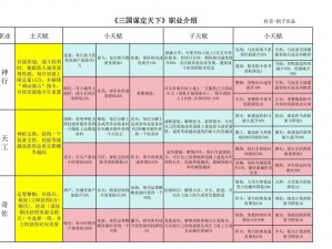 《三国志战略版官渡之战天赋选择攻略：策略与实战的完美结合》