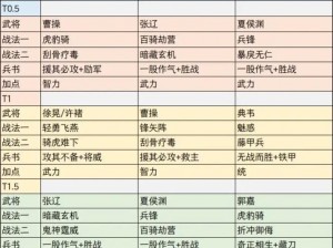 少年三国志吴国橙将顶级阵容搭配解析：策略战力与协同优势探讨