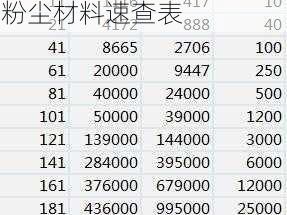 剑与远征英雄升级经验与粉尘材料速查表