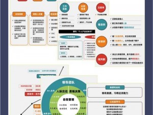 新誓记：探寻未来职业蓝图，洞悉哪些行业职业前景大好