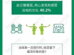 夫妻互助游，为什么会成为新的旅游趋势？