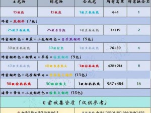 《创造与魔法》2022 年 11 月 14 日最新礼包兑换码大放送