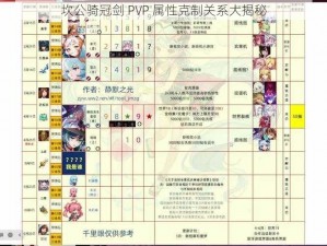 坎公骑冠剑 PVP 属性克制关系大揭秘