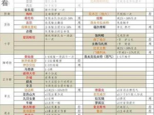 巨像骑士团：平民玩家角色培养攻略，新手必看