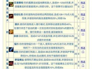 凡人修真2之宠物技能宝典全攻略：揭秘宠物技能进阶与提升秘籍