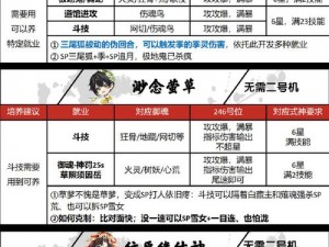 《阴阳师》SP 烟烟罗御魂搭配推荐：全新攻略，带你玩转烟烟罗