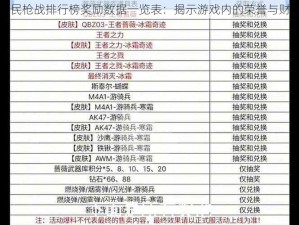 全民枪战排行榜奖励数据一览表：揭示游戏内的荣誉与财富